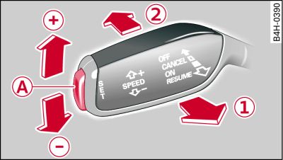 Control lever for cruise control system